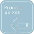 Process 設計の流れ